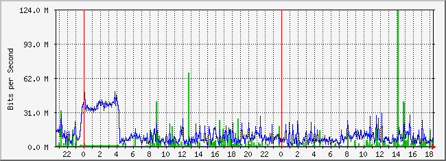 keytele_ix Traffic Graph