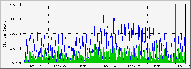 month