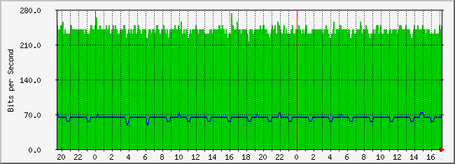 tomica_ix Traffic Graph